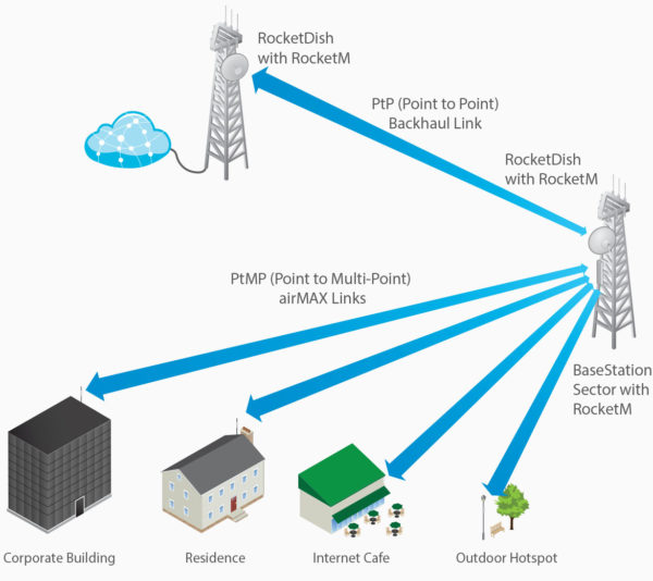 Fixed Wireless Internet – NETworx Broadband Fiber Internet – Big Lake ...